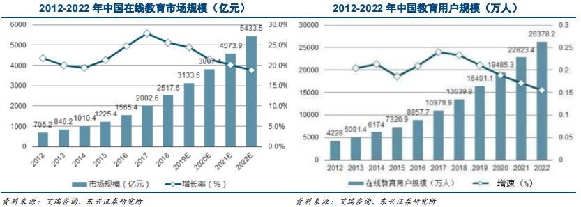 在线教育行业数据.png